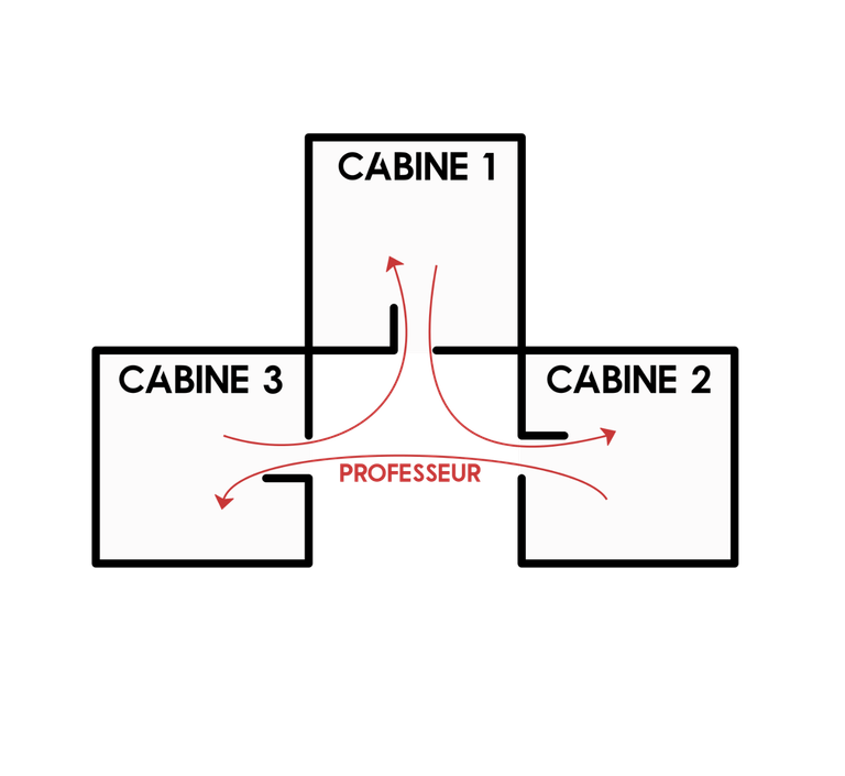 Description du déroulement d'un cours de guitare